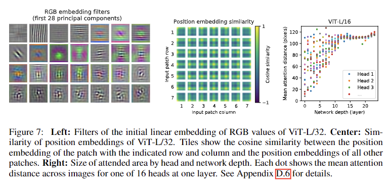 position embedding similarity